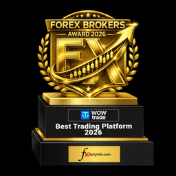 Forex Brokers Award 2026 — Best Trading Platform